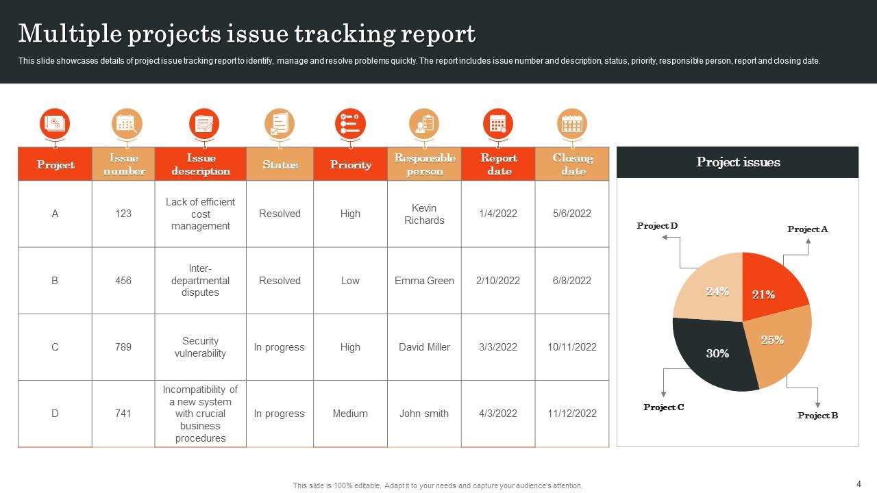 Multiple Projects Report Powerpoint Ppt Template Bundles PPT Presentation