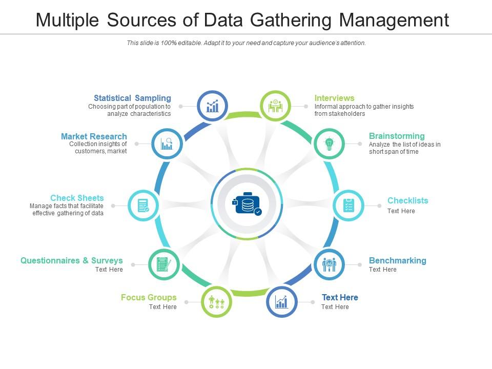 Multiple sources of data gathering management Slide00