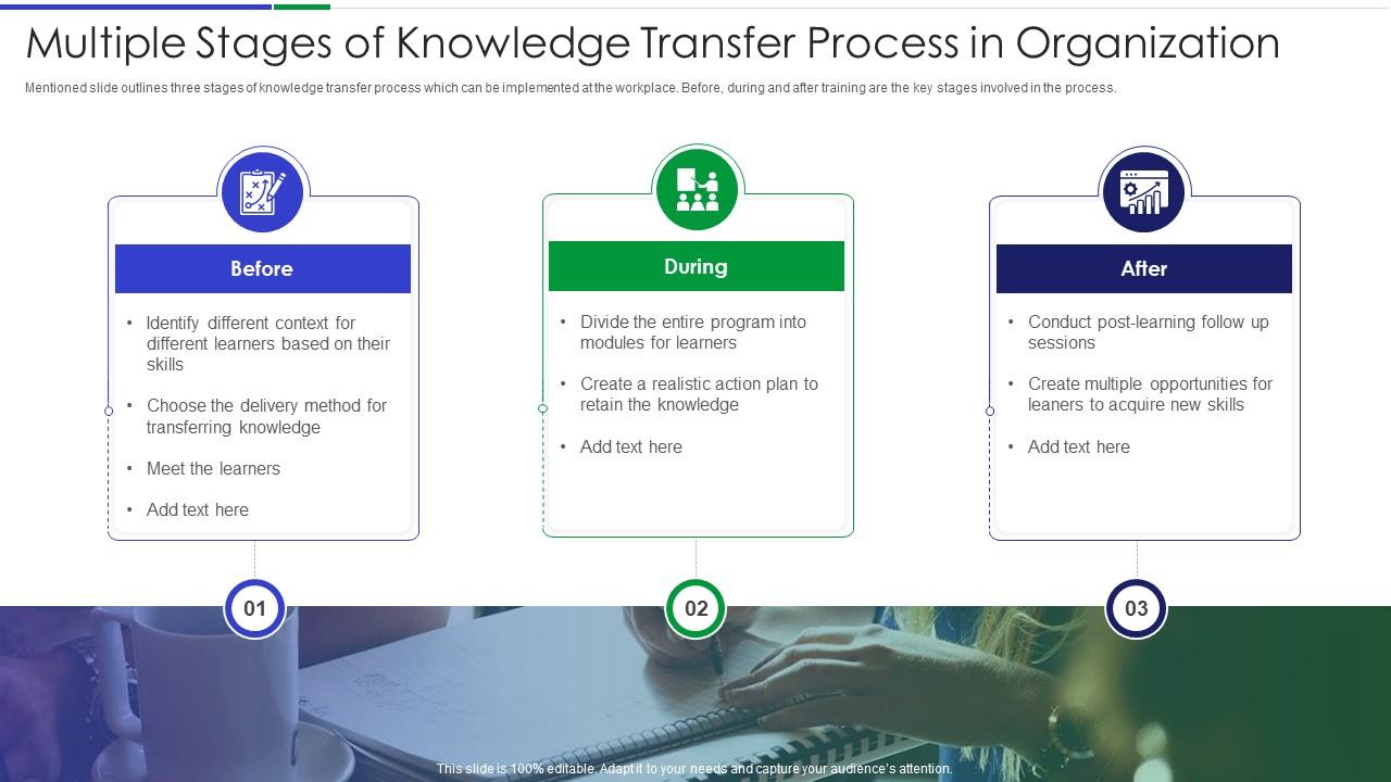 Multiple stages of knowledge transfer process in organization Slide01
