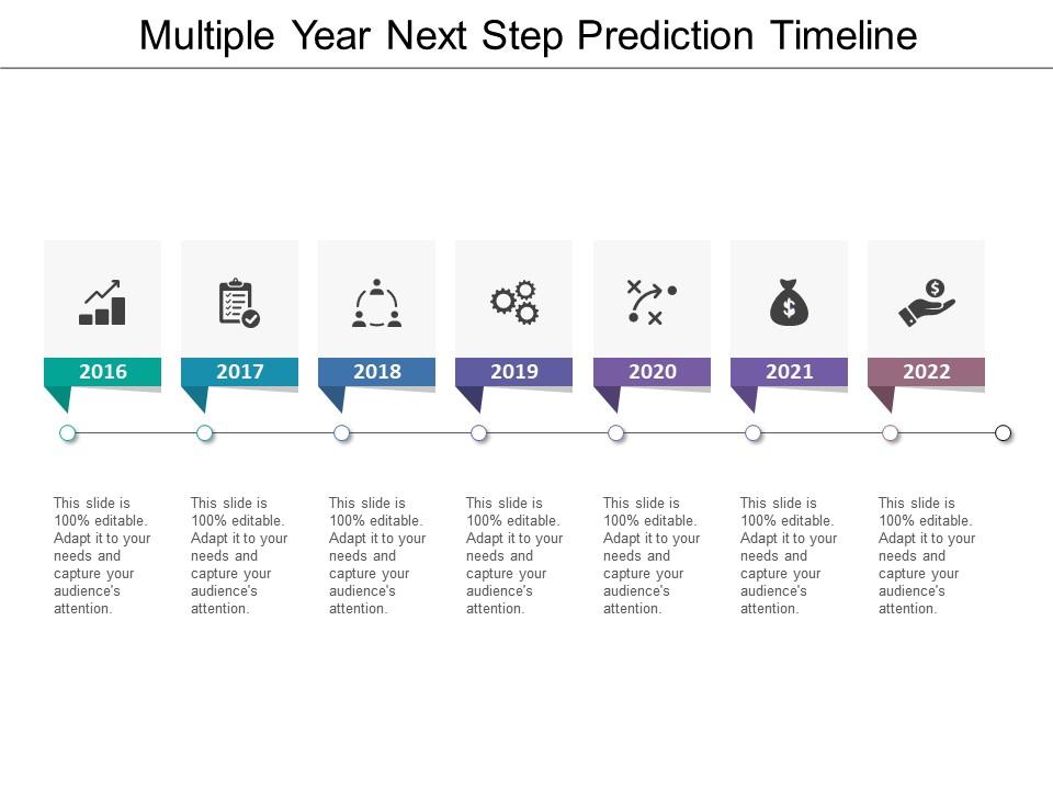 multiple_year_next_step_prediction_timeline_Slide01