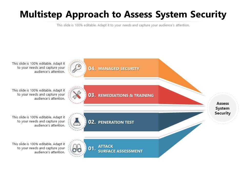 Multistep approach to assess system security Slide00