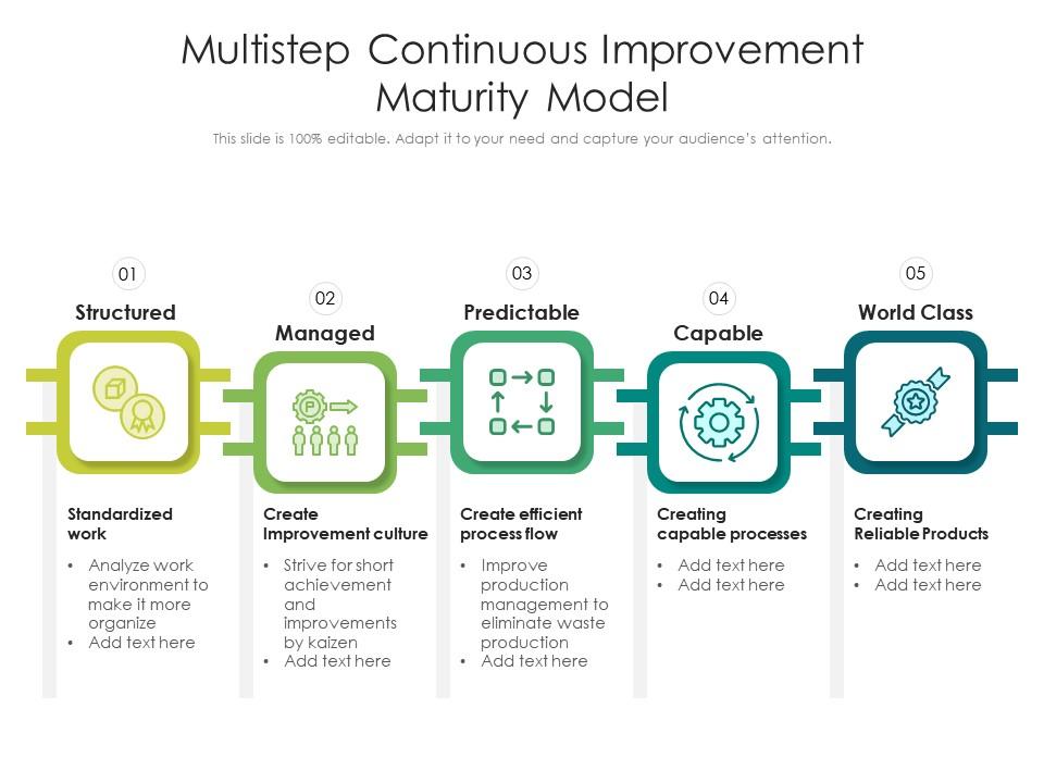Continuous Improvement Maturity Model