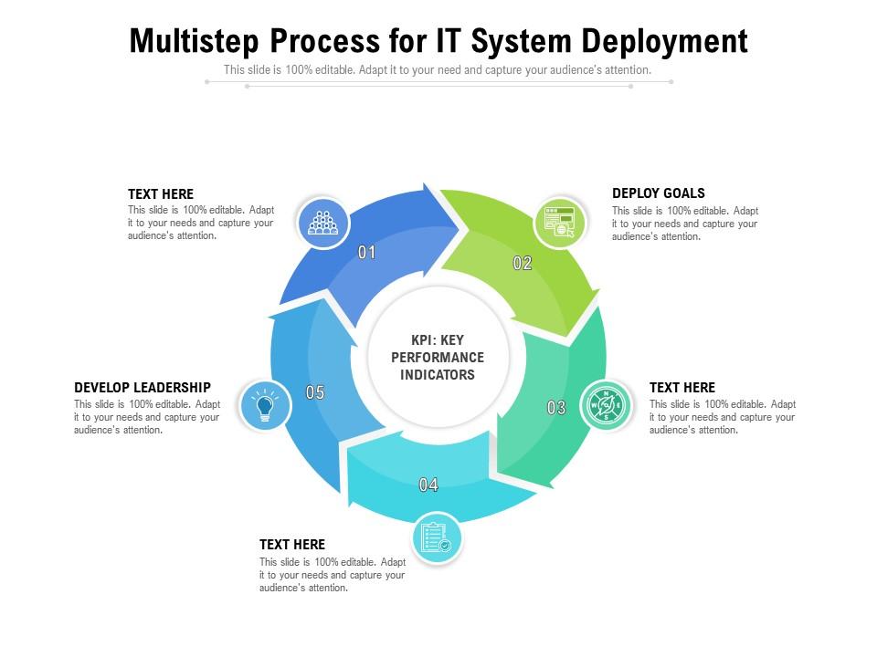 Multistep Process For It System Deployment Presentation Graphics