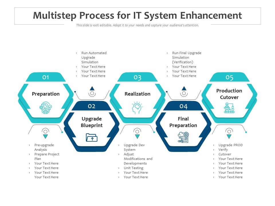 Multistep Process For IT System Enhancement Presentation Graphics