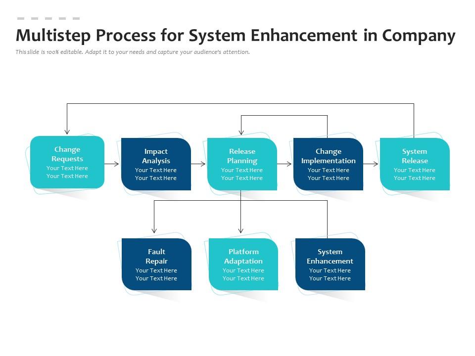 system enhancement presentation