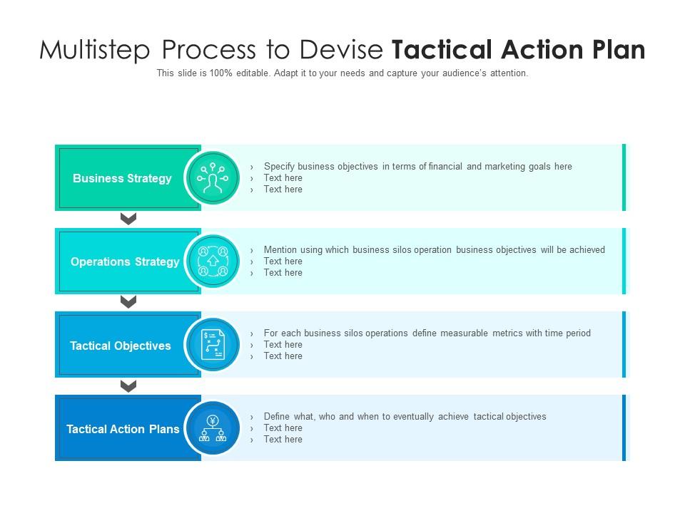 Multistep process to devise tactical action plan Presentation