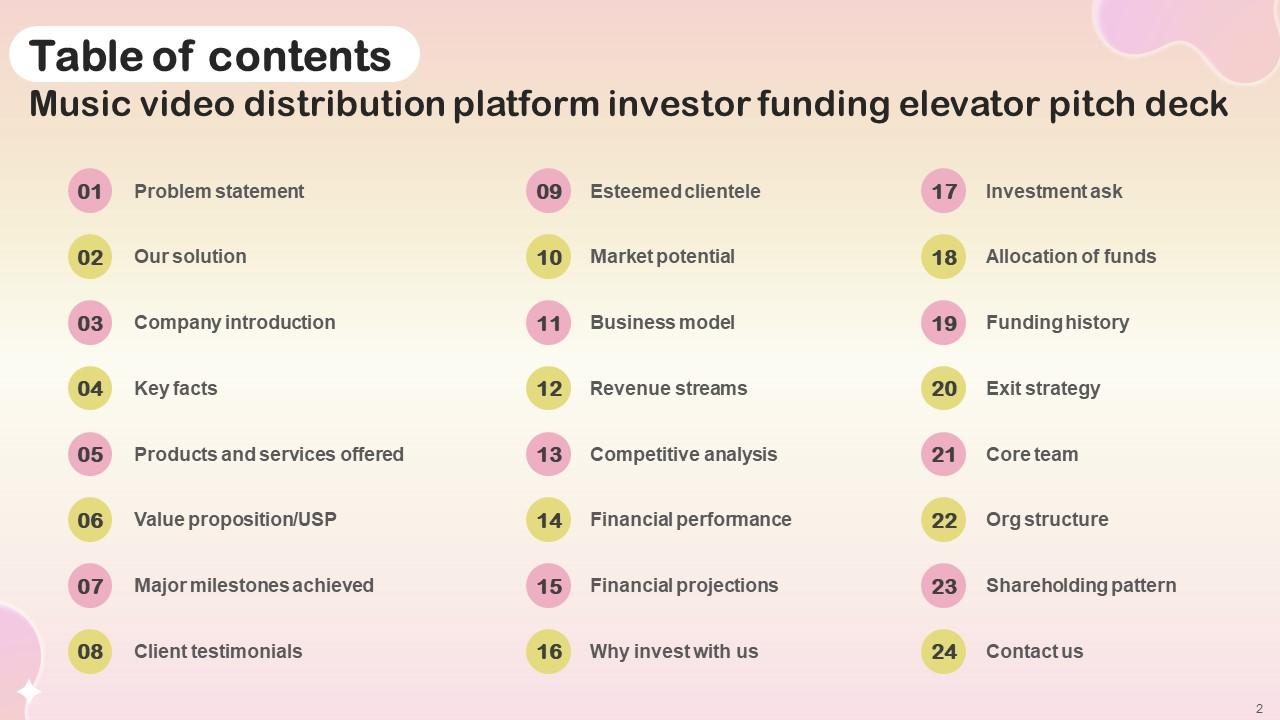 Music Video Distribution Platform Investor Funding Elevator Pitch Deck