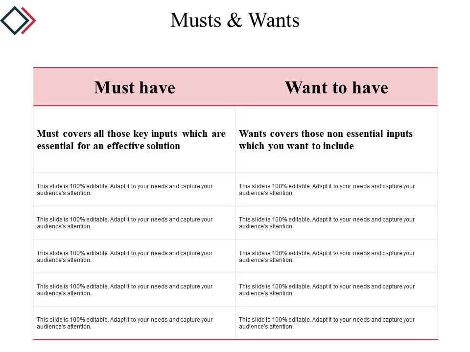 Musts And Wants Example Ppt Presentation PowerPoint Templates