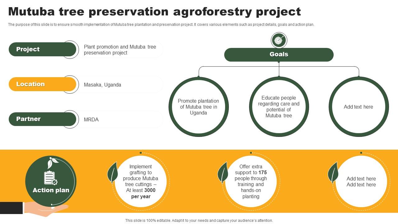 Top 10 Tree Plantation PowerPoint Presentation Templates in 2025