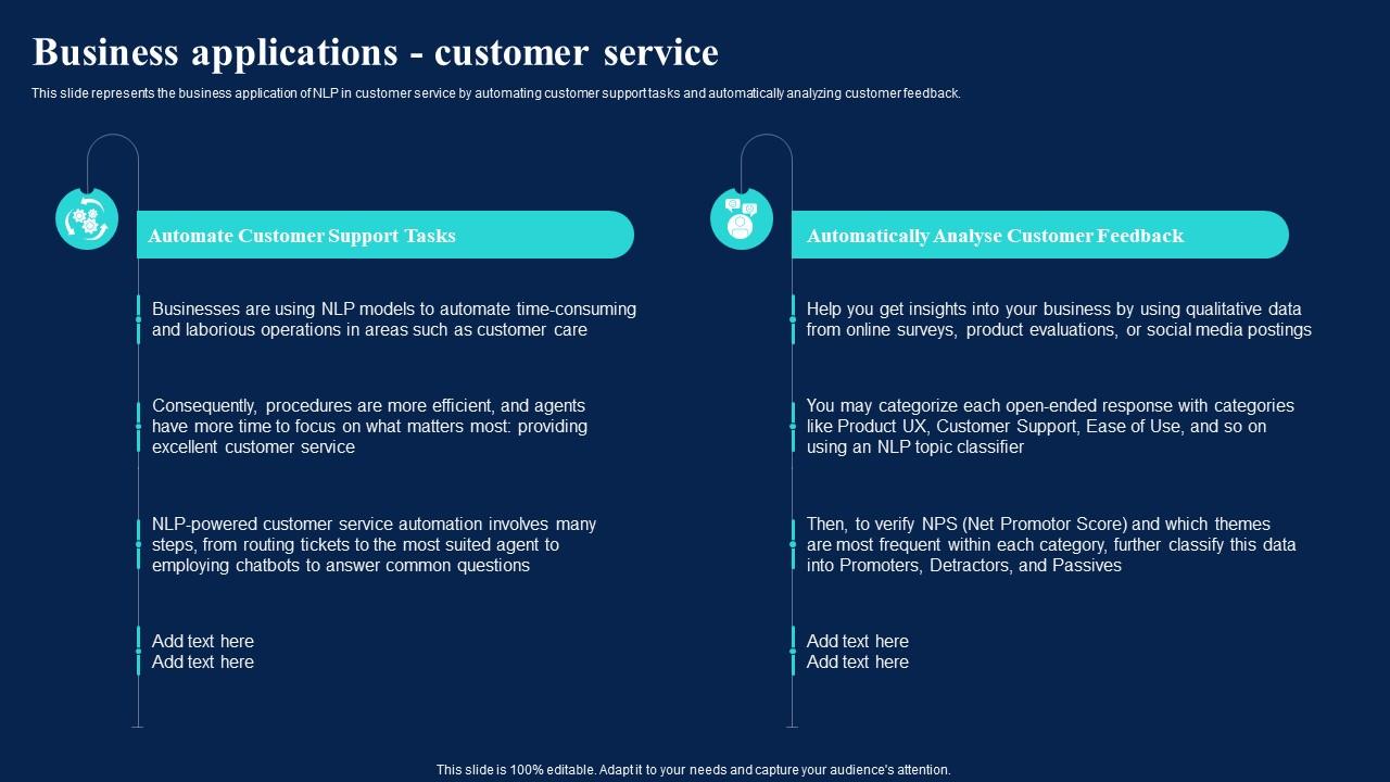 Natural Language AI Business Applications Customer Service Ppt Infographic Template Example File