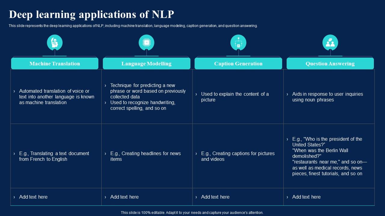 Natural Language AI Deep Learning Applications Of NLP Ppt Infographic ...