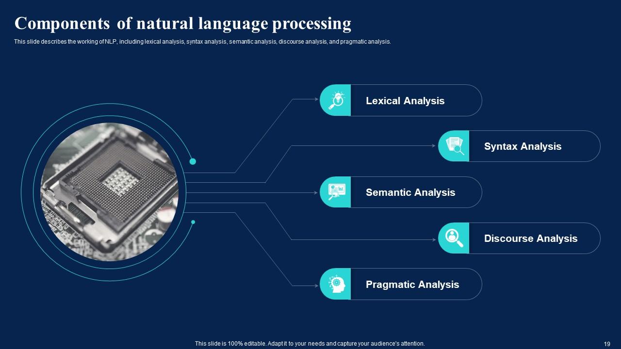 Top 10 Natural Language Architecture PowerPoint Presentation Templates ...