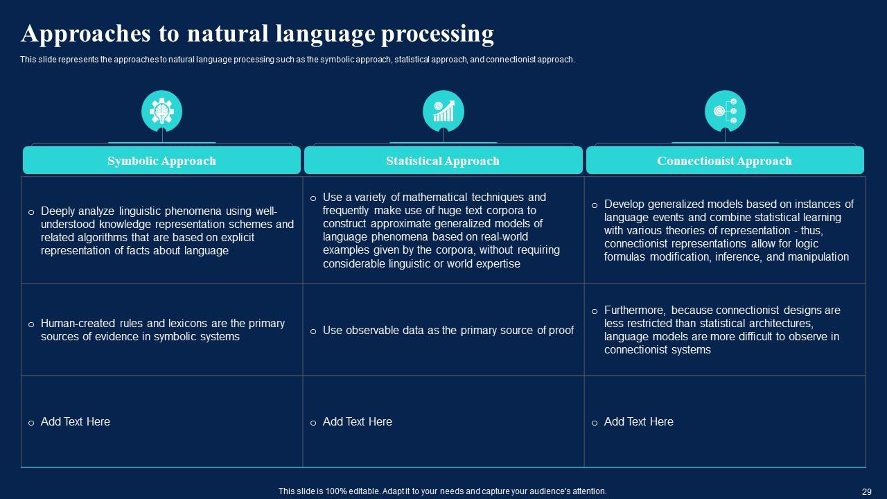 Top 10 Natural Language Architecture PowerPoint Presentation Templates ...
