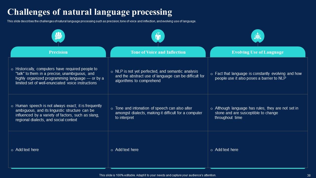 Top 10 Natural Language Architecture PowerPoint Presentation Templates ...