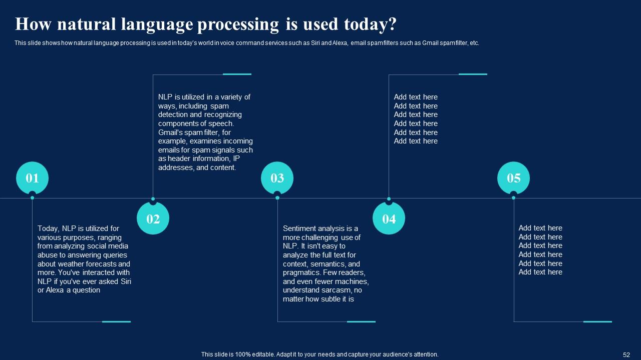 Top 10 Natural Language Architecture PowerPoint Presentation Templates ...