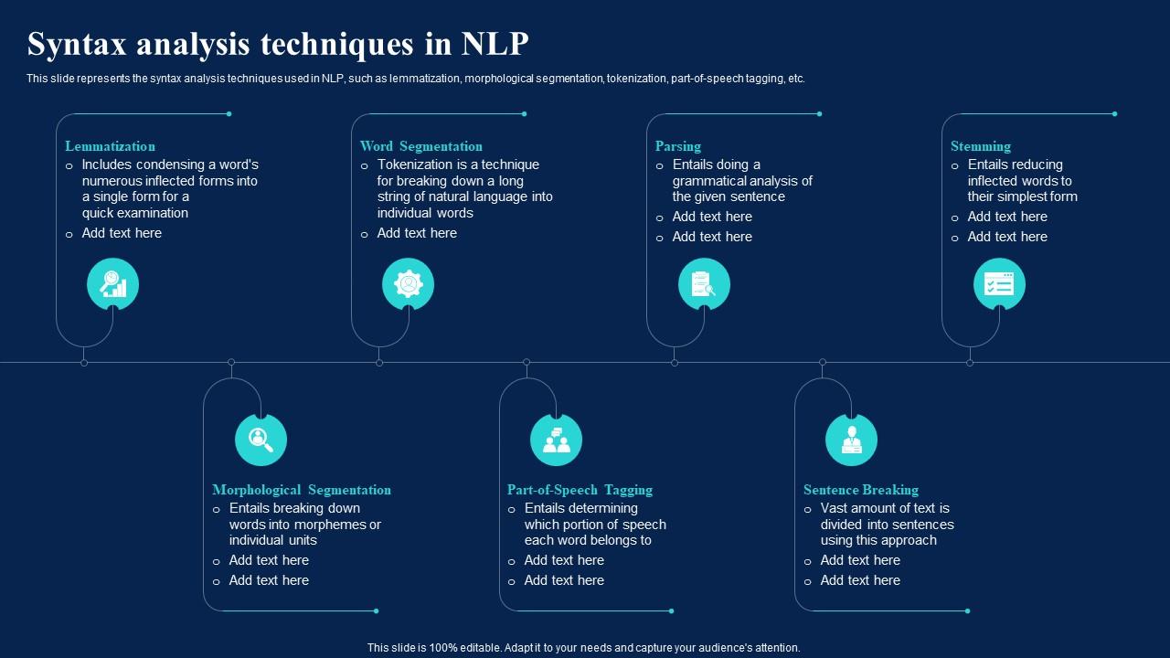Natural Language AI Syntax Analysis Techniques In NLP Ppt Outline ...