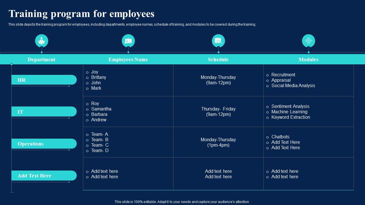 Natural Language AI TrAIning Program For Employees Ppt Ideas Graphics Tutorials