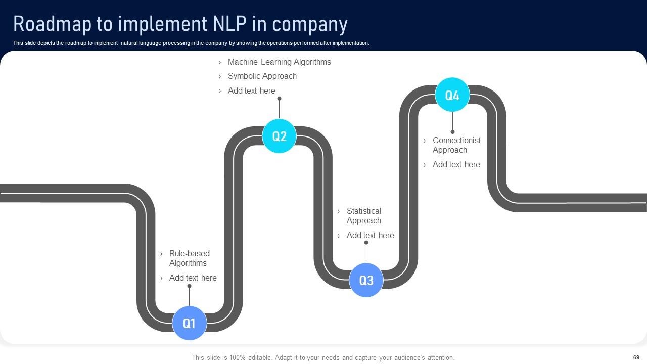 Top 10 Programming Languages PowerPoint Presentation Templates in 2025