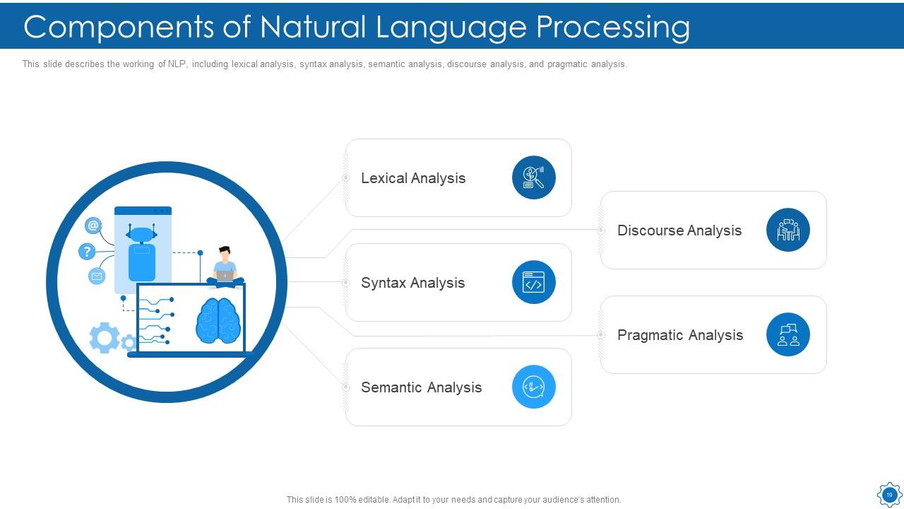 Top 10 Natural Language PowerPoint Presentation Templates in 2025