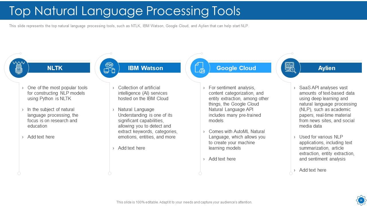 Top 10 Natural Language PowerPoint Presentation Templates in 2025