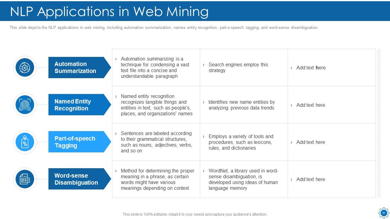 Natural language processing it powerpoint presentation slides ...