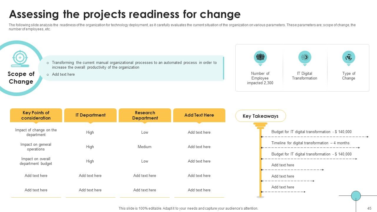 Top 10 Digital Projects PowerPoint Presentation Templates in 2026