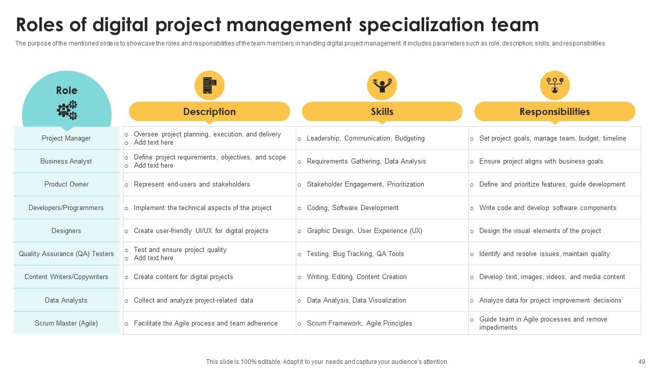 Top 10 Digital Projects PowerPoint Presentation Templates in 2026