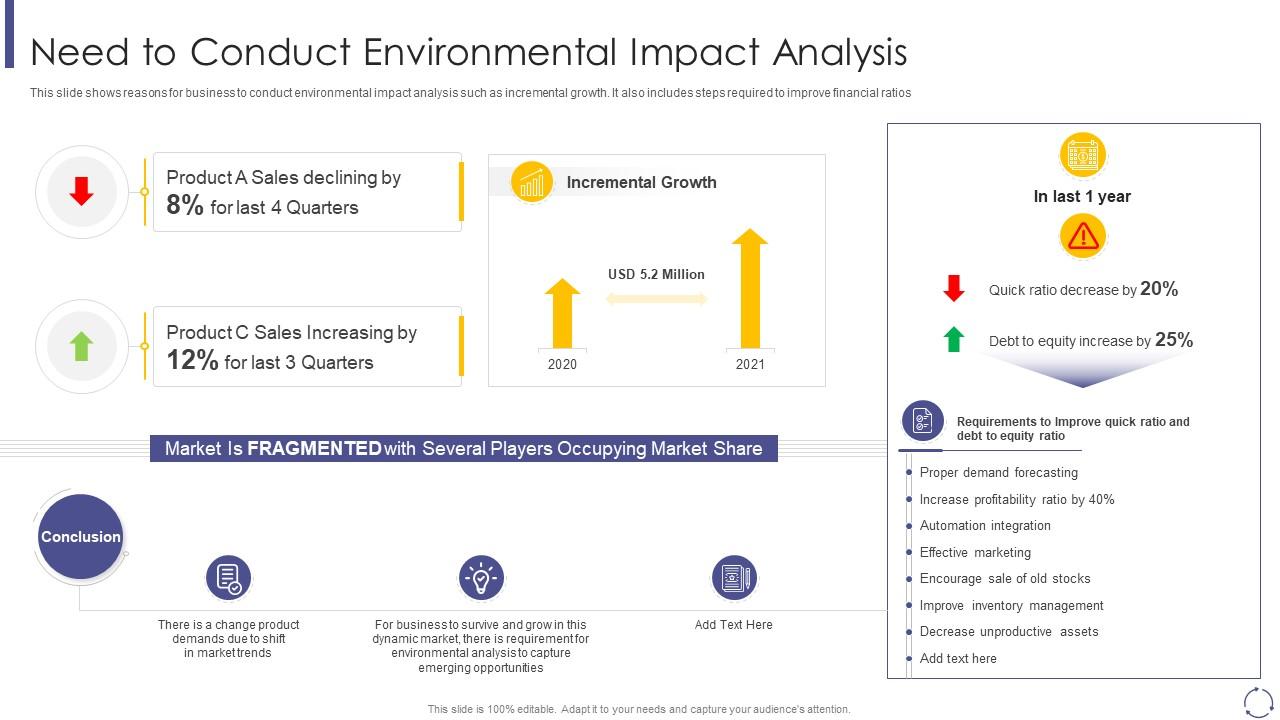 Need conduct environmental impact micro and macro environmental analysis