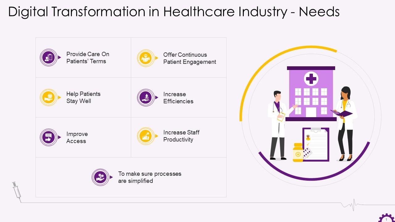 Need For Digital Transformation In Healthcare Industry Training Ppt PPT ...