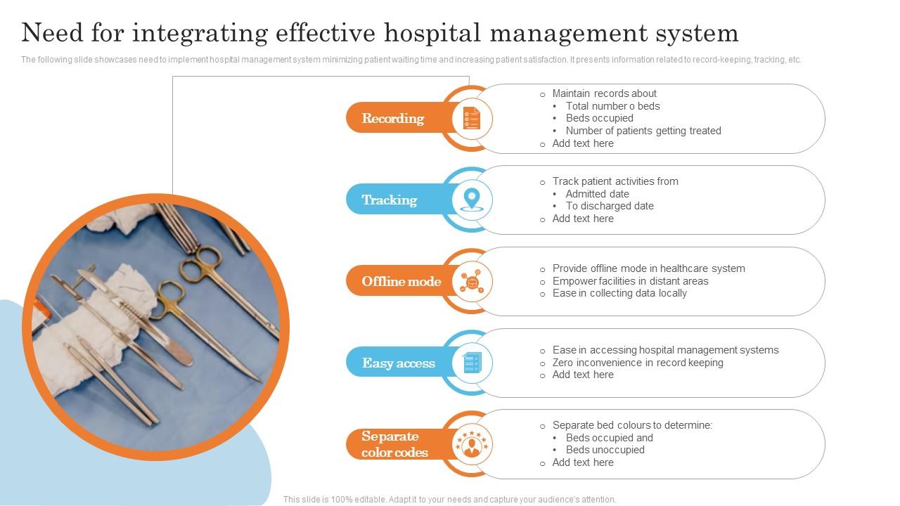 Need For Integrating Effective Hospital Management System PPT Template