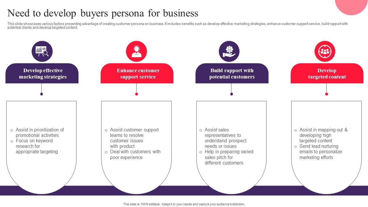 Need To Develop Buyers Persona For Business Drafting Customer Avatar To ...