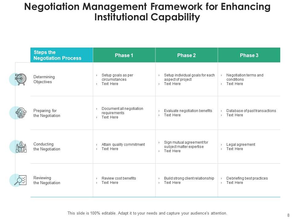 Negotiation Management Stakeholder Opportunities Rental Cost Value