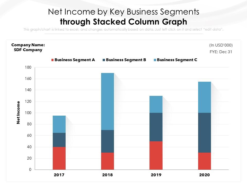 Net Income By Key Business Segments Through Stacked Column Graph Presentation Graphics Presentation Powerpoint Example Slide Templates