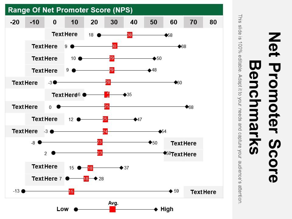 benefits of benchmarking your nps score