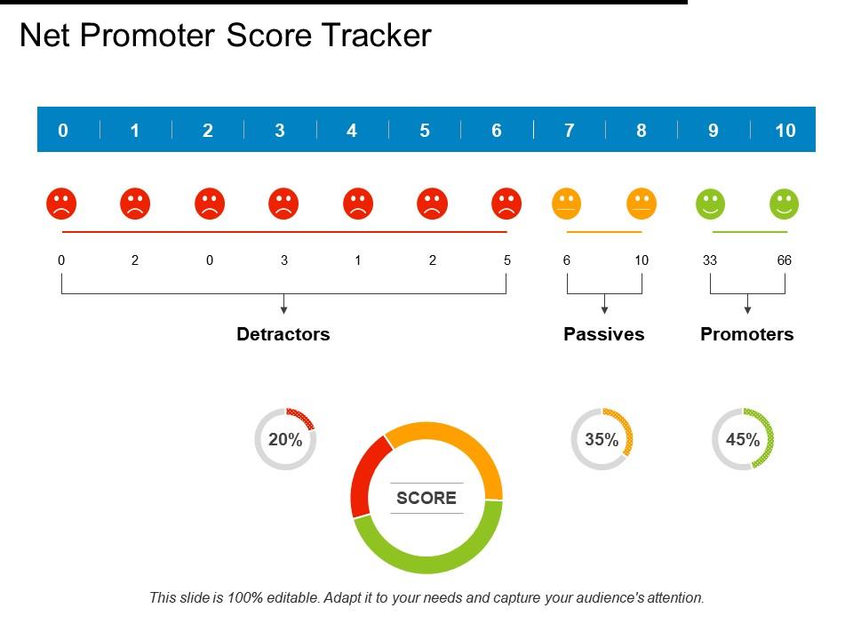 Top 10 Smiley Presentation PowerPoint Presentation Templates in 2025