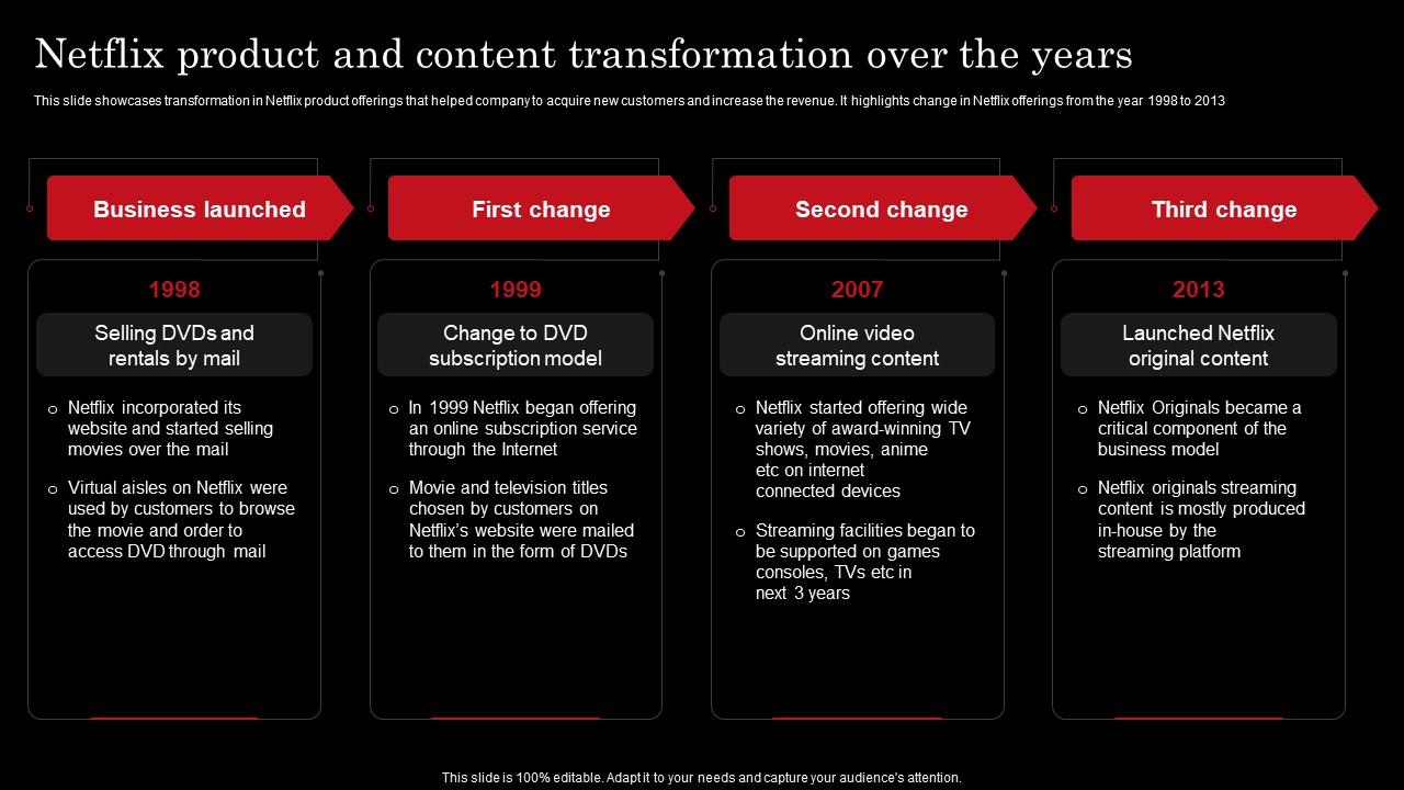Netflix Product And Content Transformation Netflix Strategy For