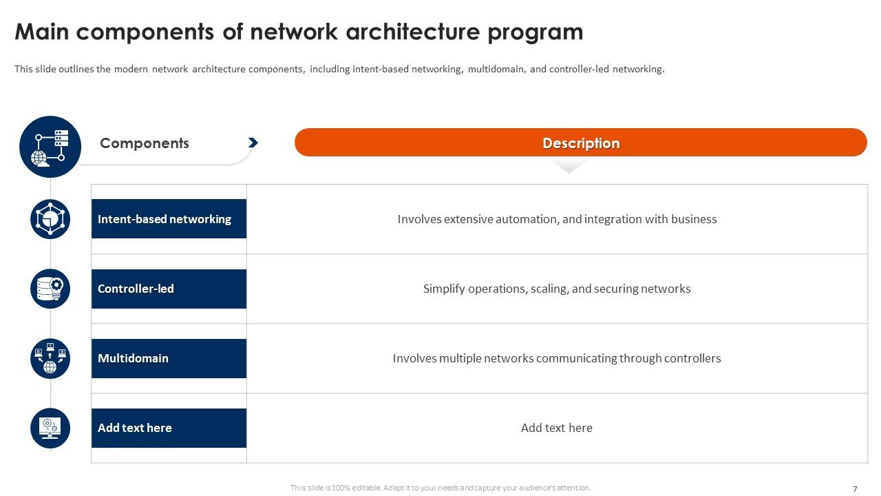 Top 10 Network Architecture PowerPoint Presentation Templates in 2025