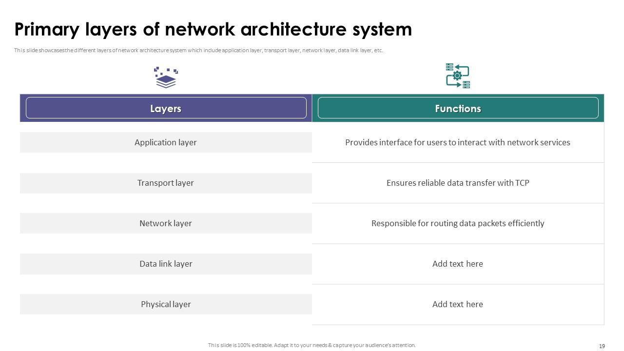 Top 10 Network Architecture PowerPoint Presentation Templates in 2025
