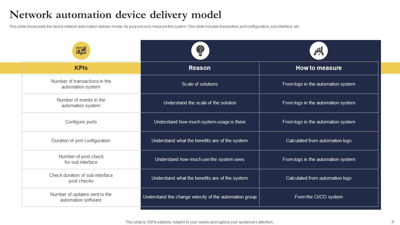 Network Devices Powerpoint Ppt Template Bundles Ppt Sample Network Devices Powerpoint Ppt Template Bundles Ppt Sample