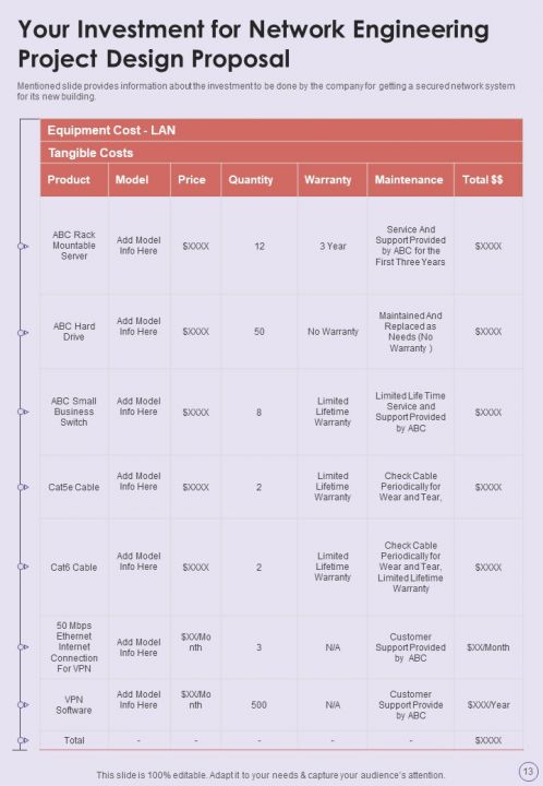 Network Engineering Project Design Proposal Report Sample Example Document Slide13