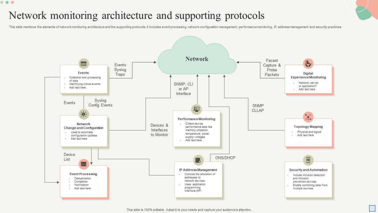 Top 10 Network Architecture PowerPoint Presentation Templates in 2025