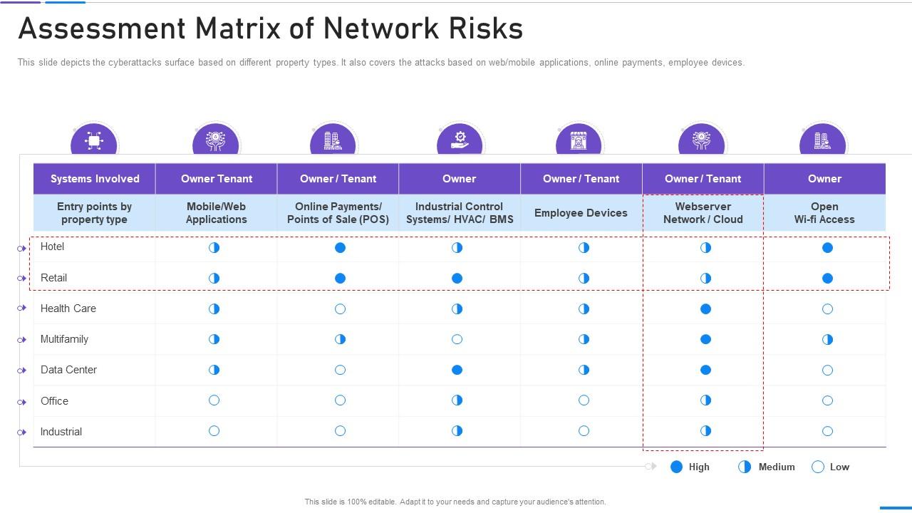 Network Security Assessment Matrix Of Network Risks | Presentation ...