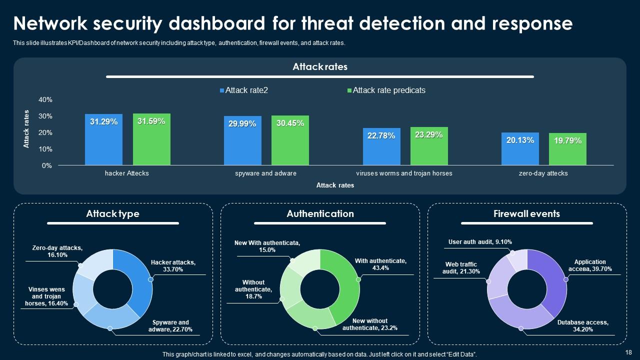 Network Security Powerpoint Ppt Template Bundles CRP PPT Example