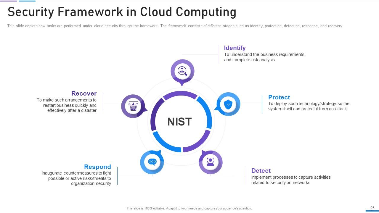 Network Security Powerpoint Presentation Slides | Presentation Graphics ...