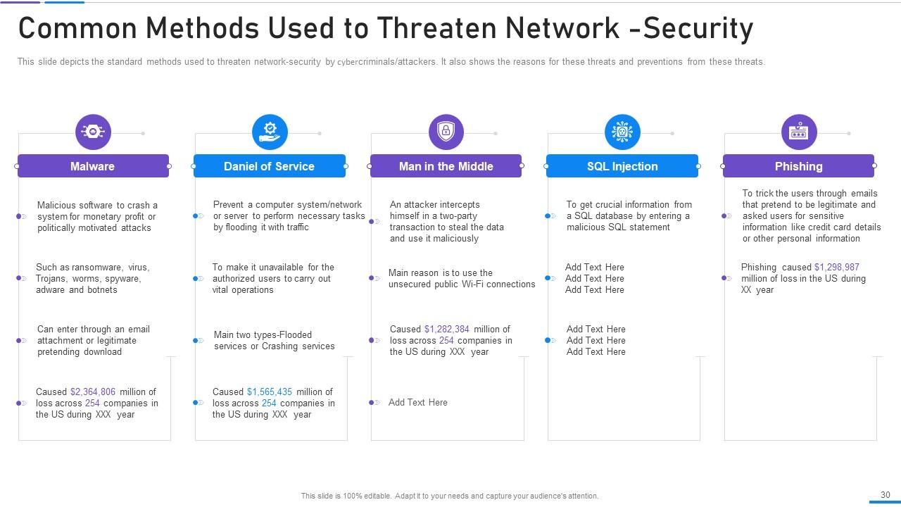 Network Security Powerpoint Presentation Slides | Presentation Graphics ...
