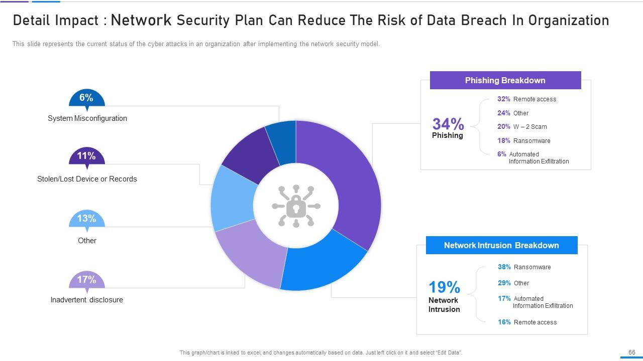 Network Security Powerpoint Presentation Slides | Presentation Graphics ...