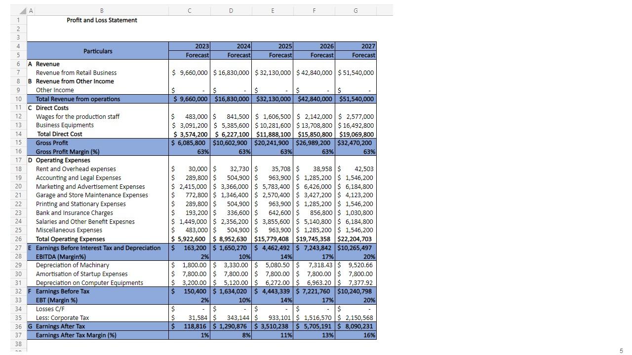 New And Used Car Dealership Business Plan Powerpoint Presentation Slides