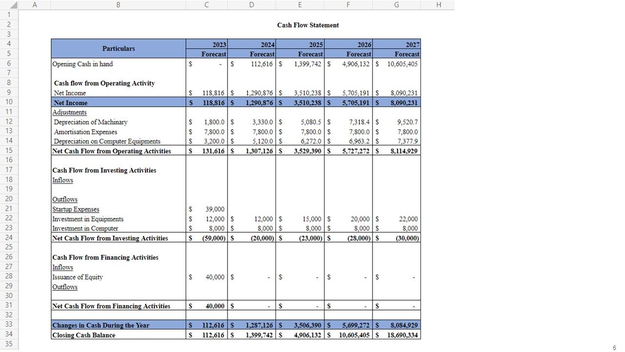 New And Used Car Dealership Business Plan Powerpoint Presentation Slides