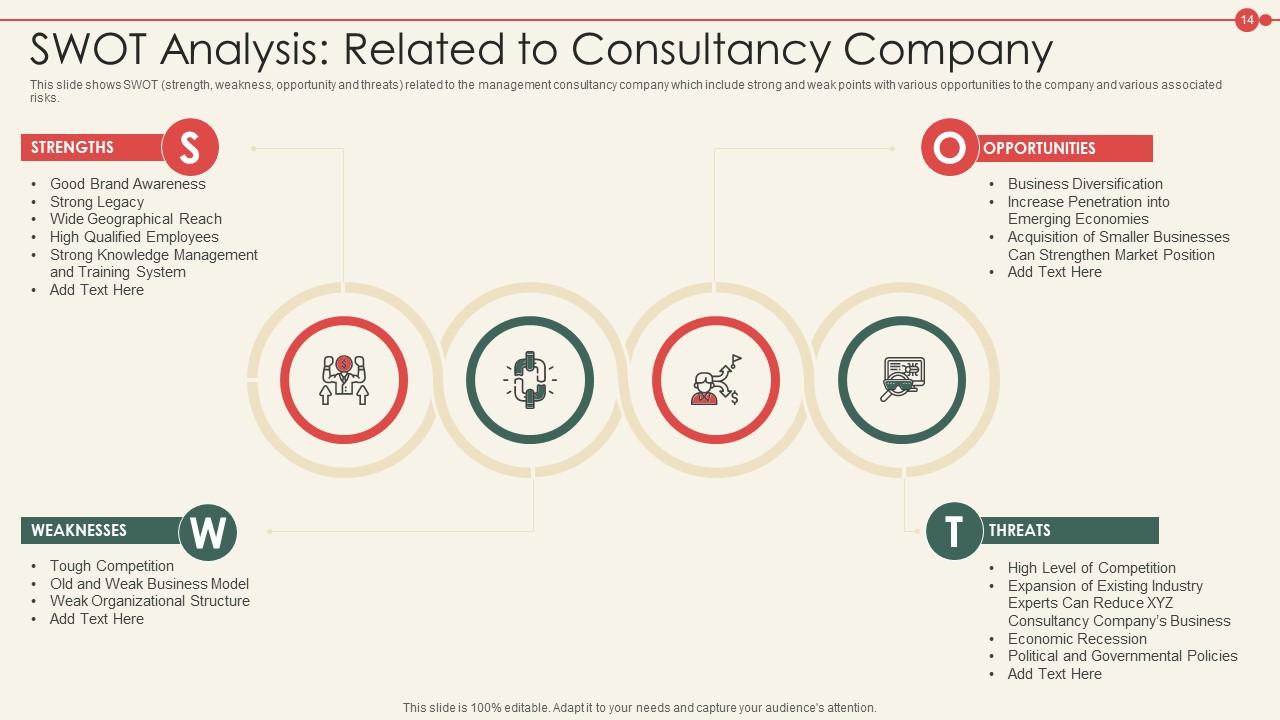 New Business Model Of A Consulting Company Case Competition Powerpoint