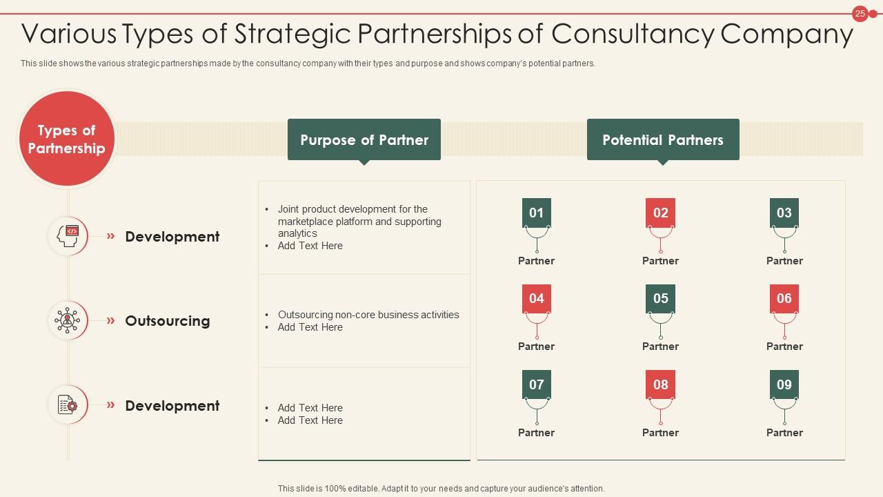 New Business Model Of A Consulting Company Case Competition Powerpoint